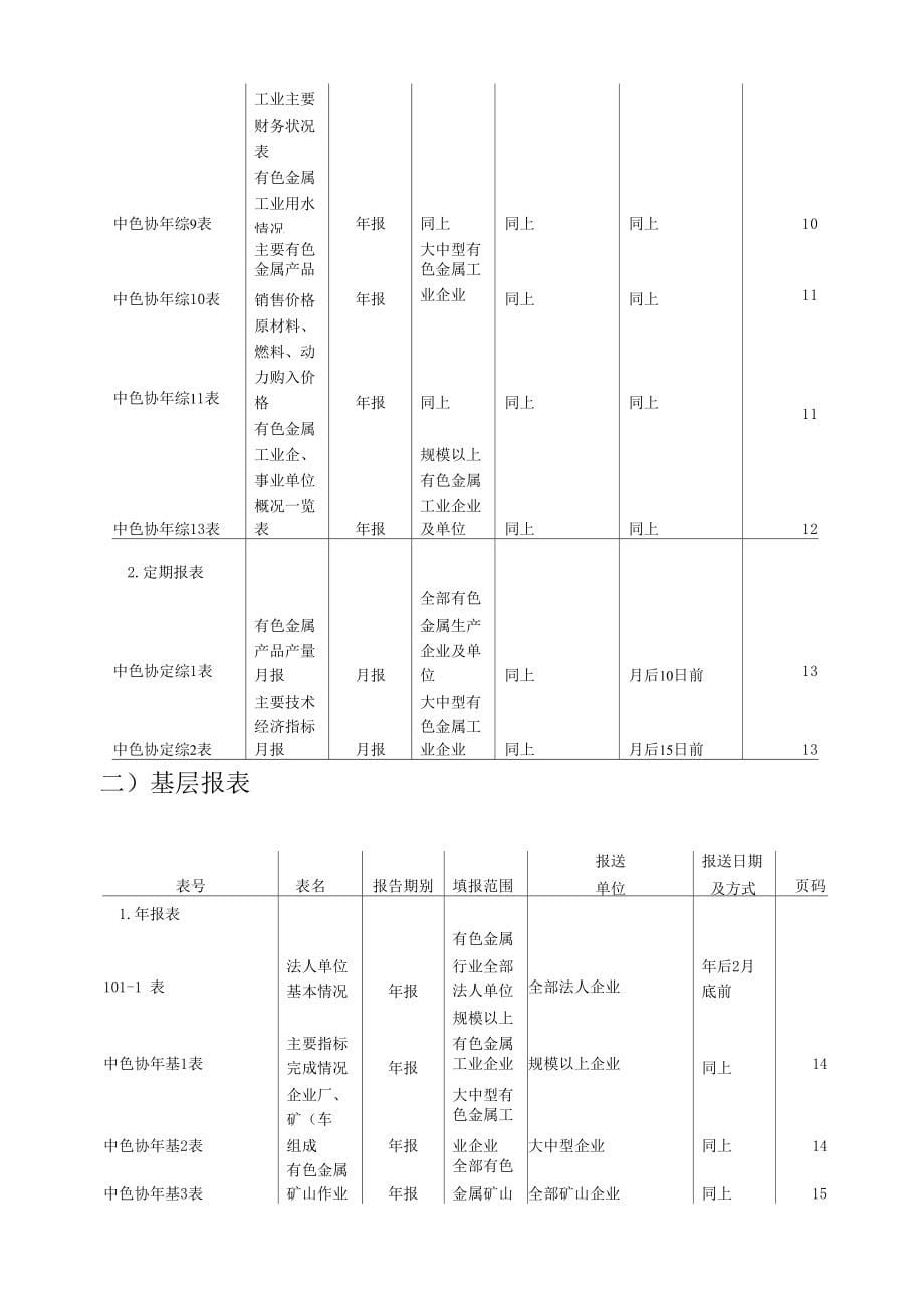 有色金属行业报表编制制度_第5页