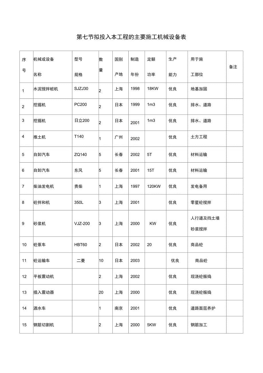 施工机械设备布置情况_第5页