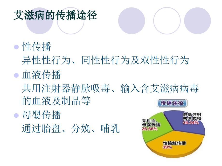 《世界艾滋病日》PPT课件.ppt_第4页