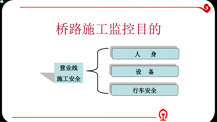 桥路施工安全监督检查知识.ppt_第4页