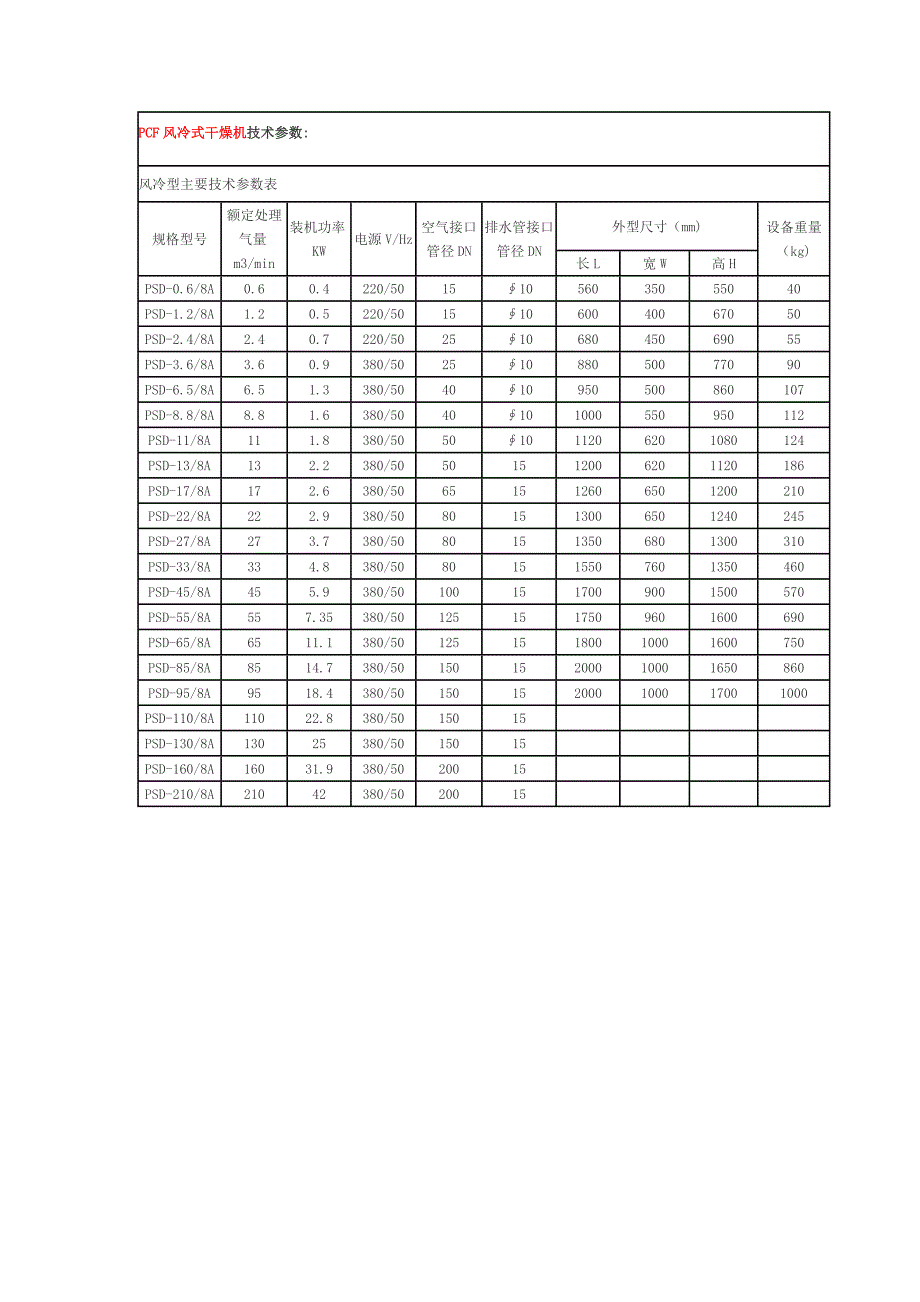 PSD风冷式干燥机技术参数.doc_第1页