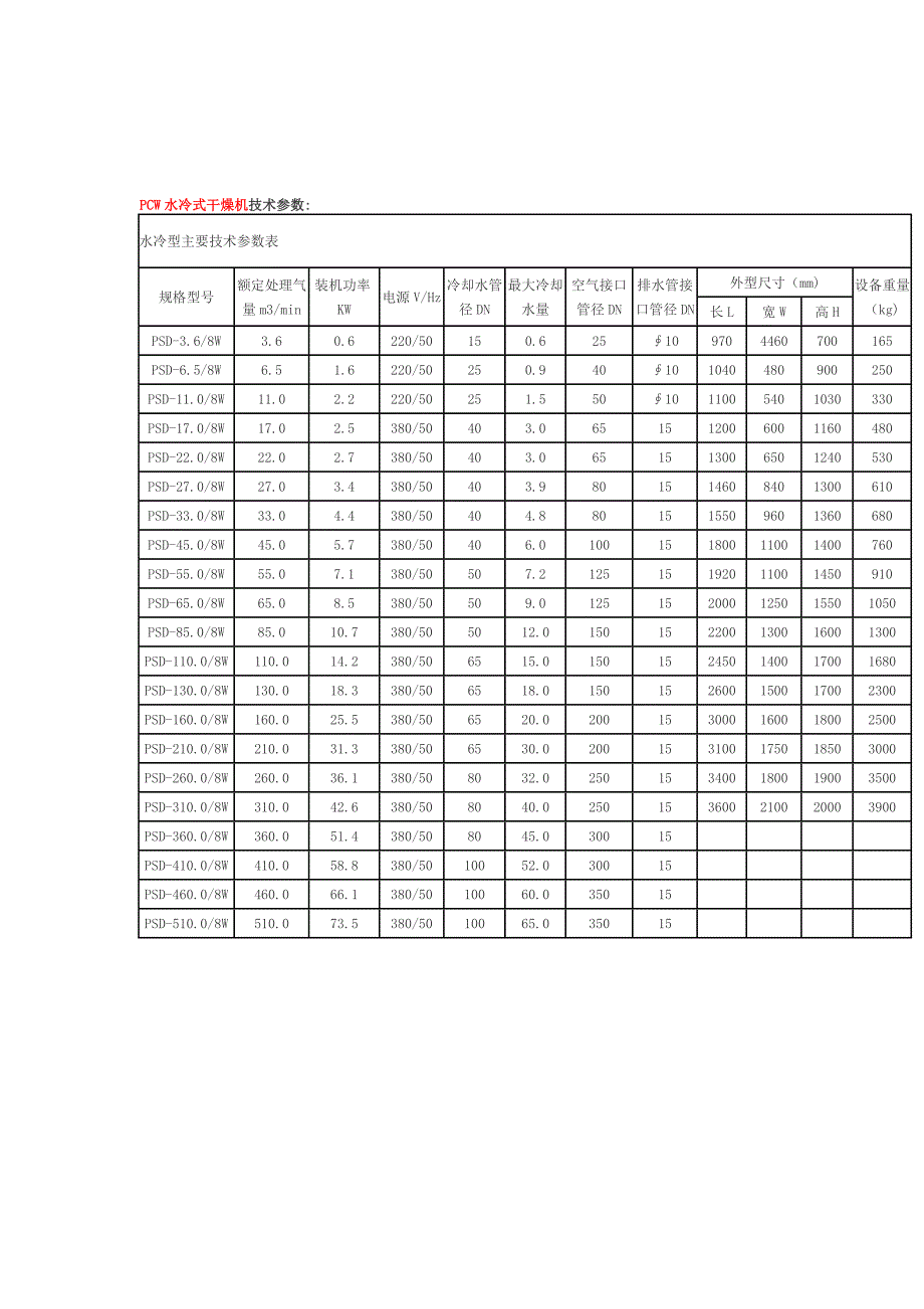 PSD风冷式干燥机技术参数.doc_第2页