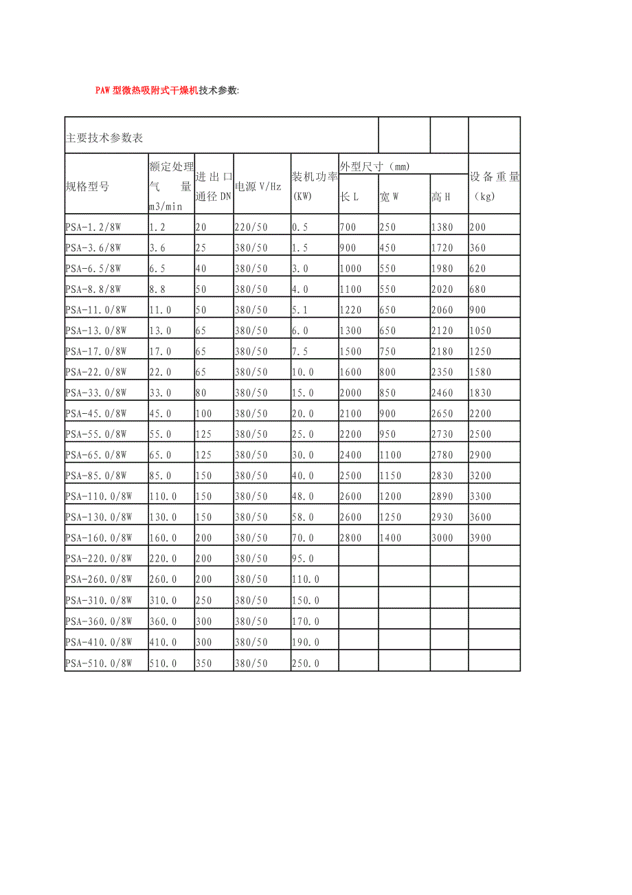 PSD风冷式干燥机技术参数.doc_第3页