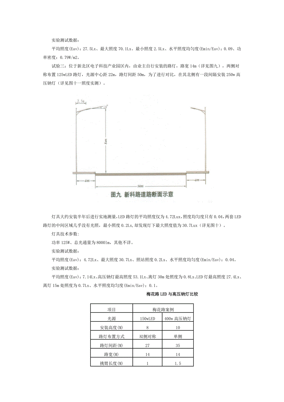 LED与高压钠灯路灯对比.doc_第4页