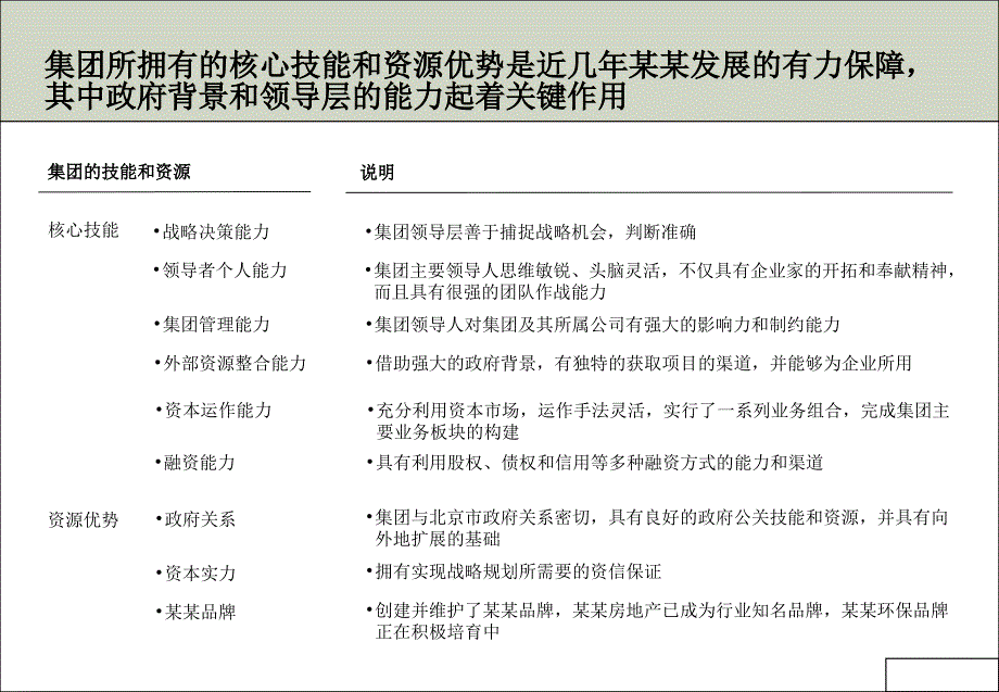 集团本部的功能定位及下属公司管理模式_第4页