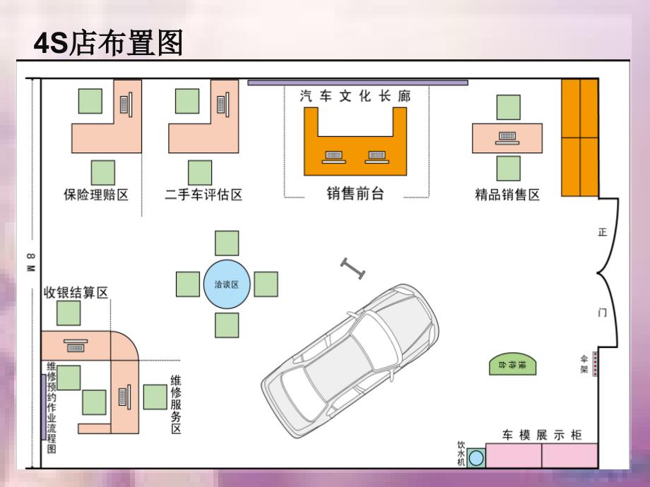 我爱我专业主题班会-汽商专业_第4页