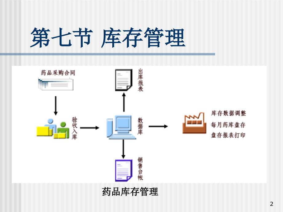 第七节库存管理_第2页