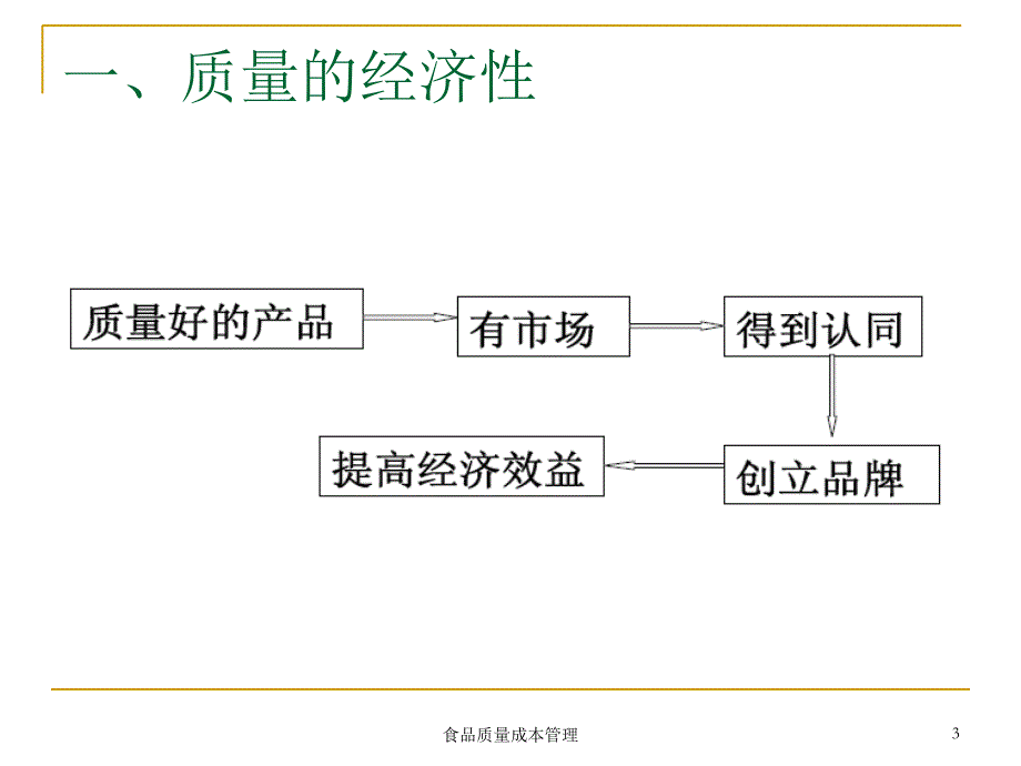 食品质量成本管理课件_第3页