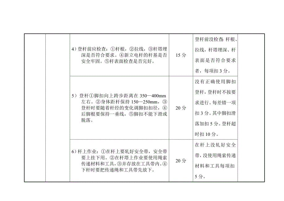 高压实操项目评分标准0725_第2页