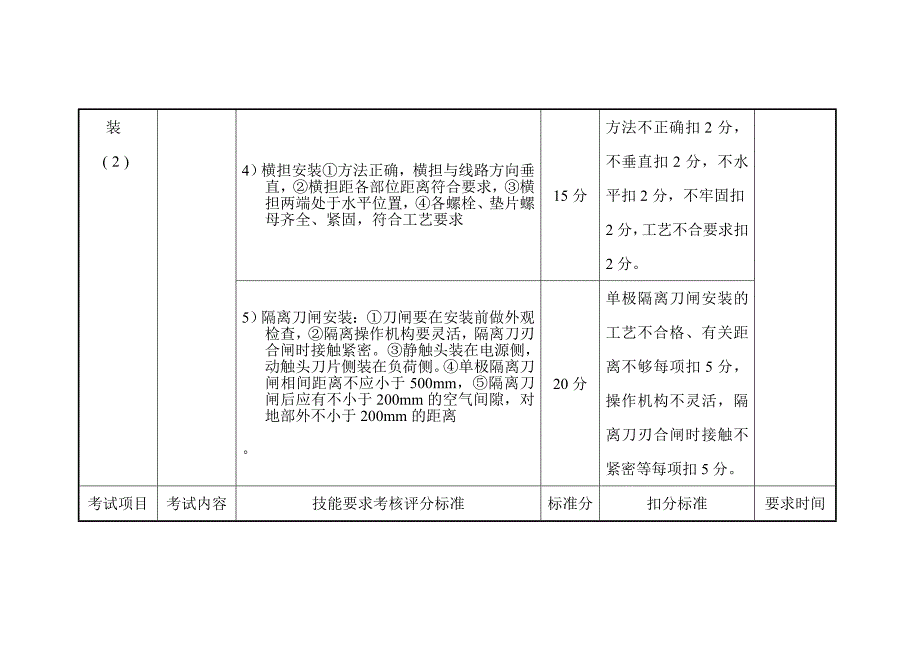 高压实操项目评分标准0725_第4页