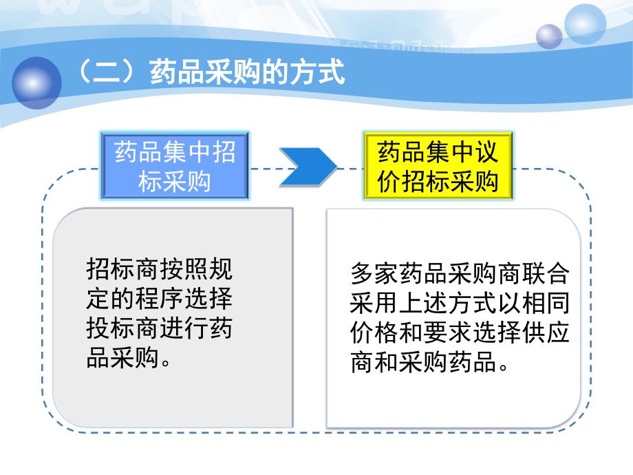 医院药学概要第六章医院药品采购储藏与养护_第4页