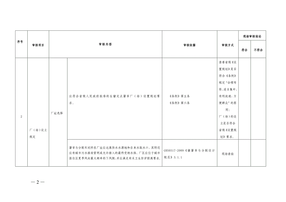 生猪定点屠宰场审核清理标准_第2页