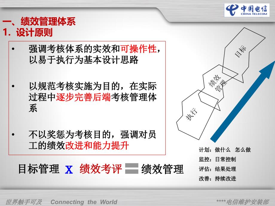 后端绩效管理标准体系课件_第4页