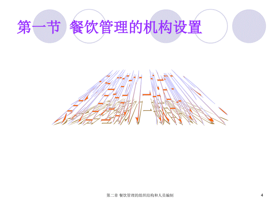 第二章餐饮管理的组织结构和人员编制课件_第4页