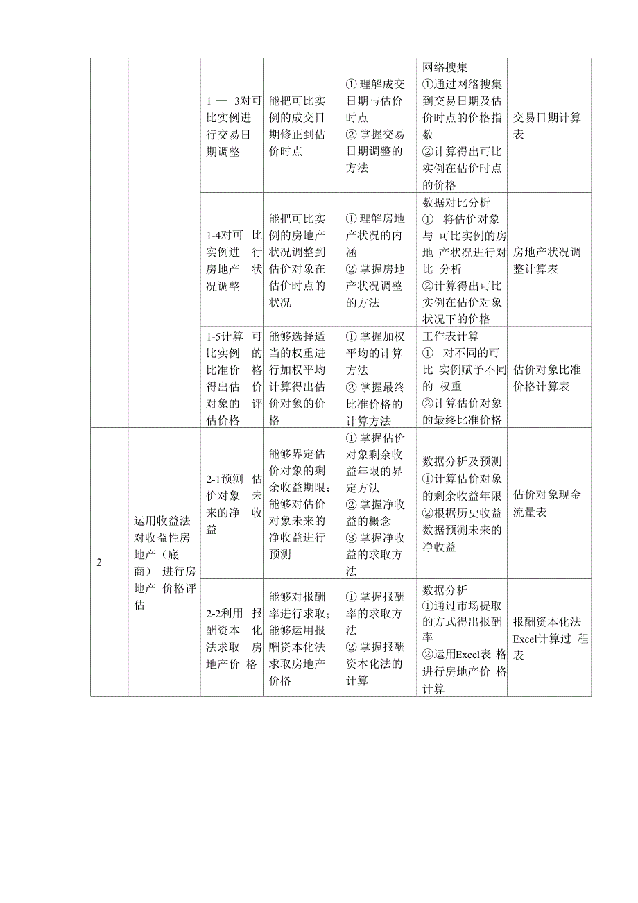 房地产估价培训_第2页