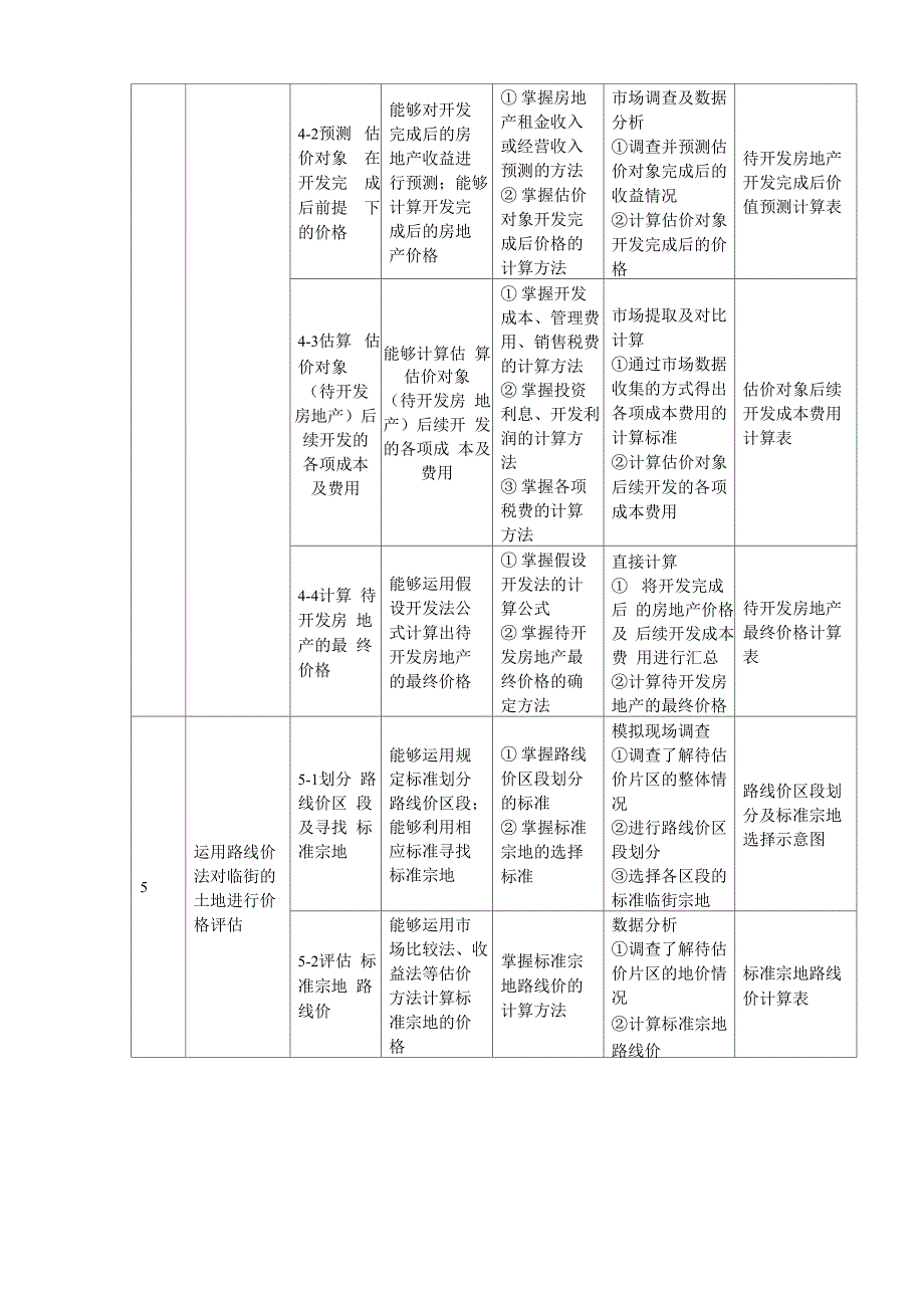 房地产估价培训_第4页