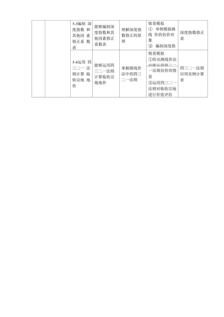 房地产估价培训_第5页