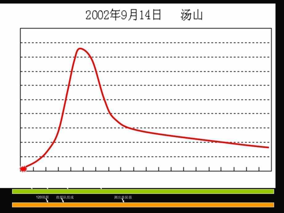 一起重大中毒事件调查_第5页