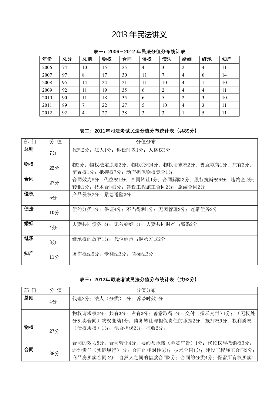 系统强化班民法钟秀勇讲义.doc1_第1页
