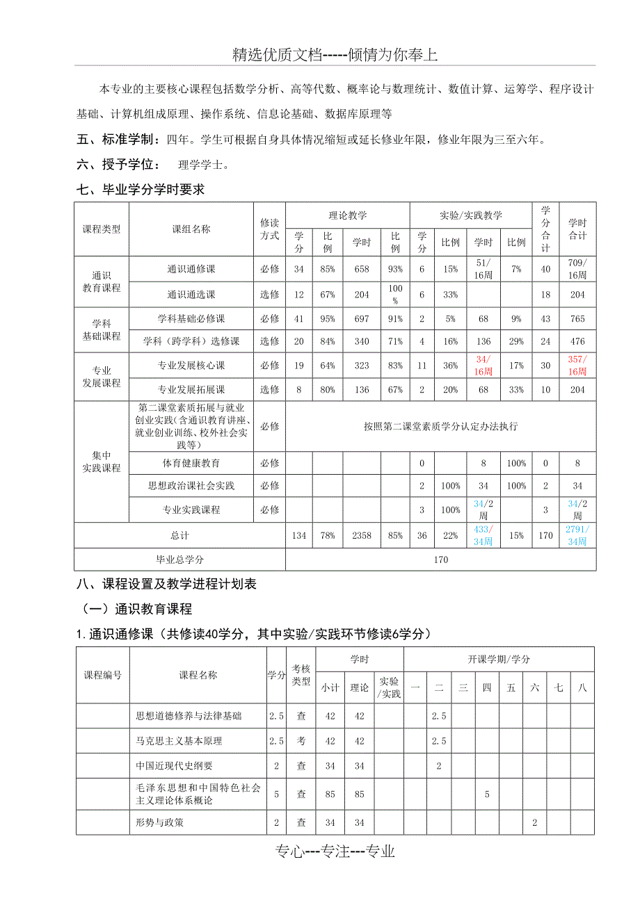 信息与计算科学专业人才培养方案_第2页