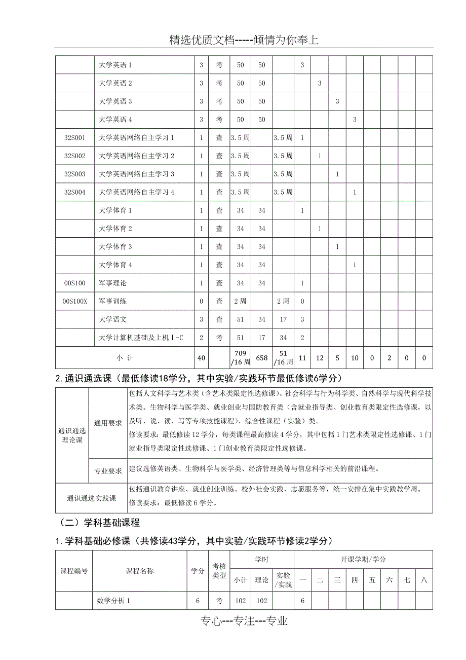 信息与计算科学专业人才培养方案_第3页