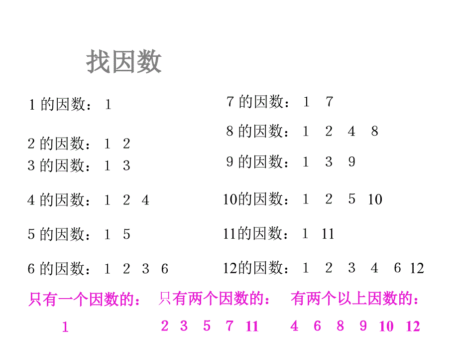 五年级上册数学课件－3.5 找质数 ｜北师大版 (共21张PPT)_第3页