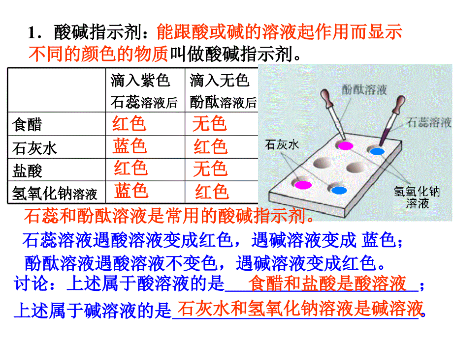 课题1常见的酸和碱_第4页