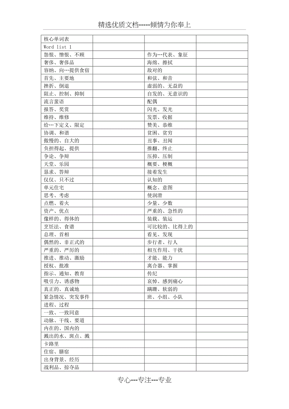 六级核心单词默写表_第1页