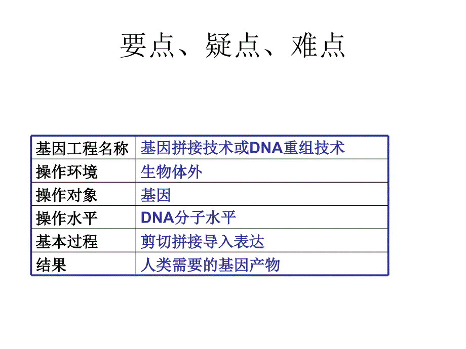 高二生物基因工程简介.ppt_第3页