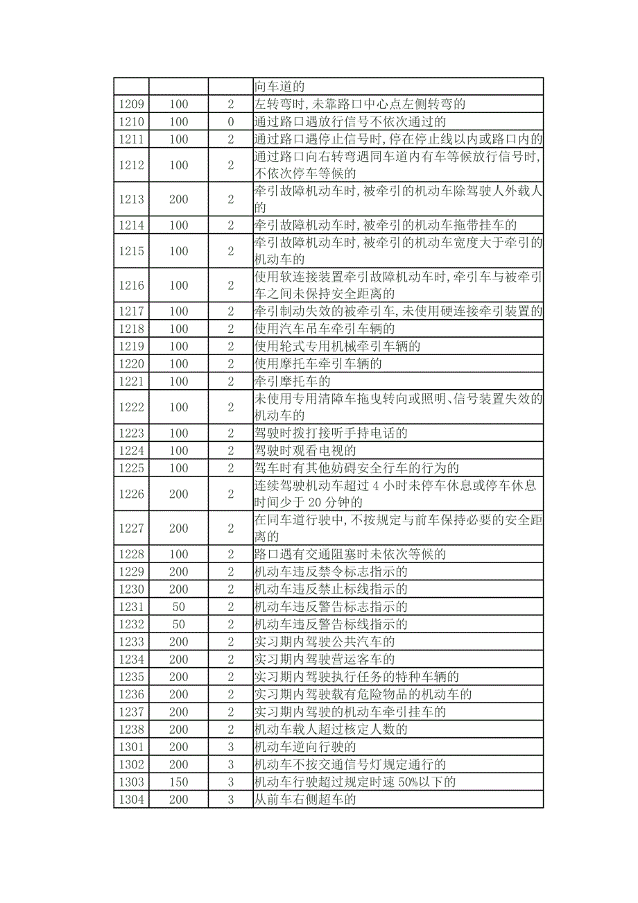 机动车违章类型.doc_第4页