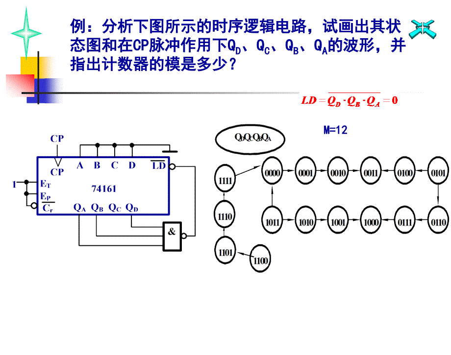 数字电路与逻辑设计第6章1120中规模计数器的级联_第1页