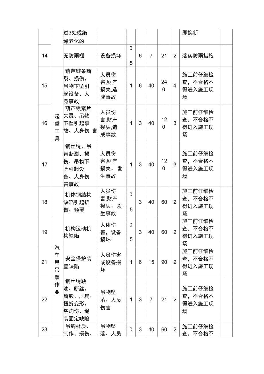 电梯扶梯监理细则_第5页