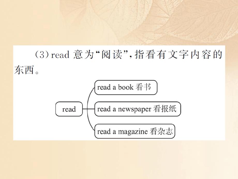 七年级英语上册Module1MyclassmatesUnit3Languageinuse教学课件新版外研版17_第4页