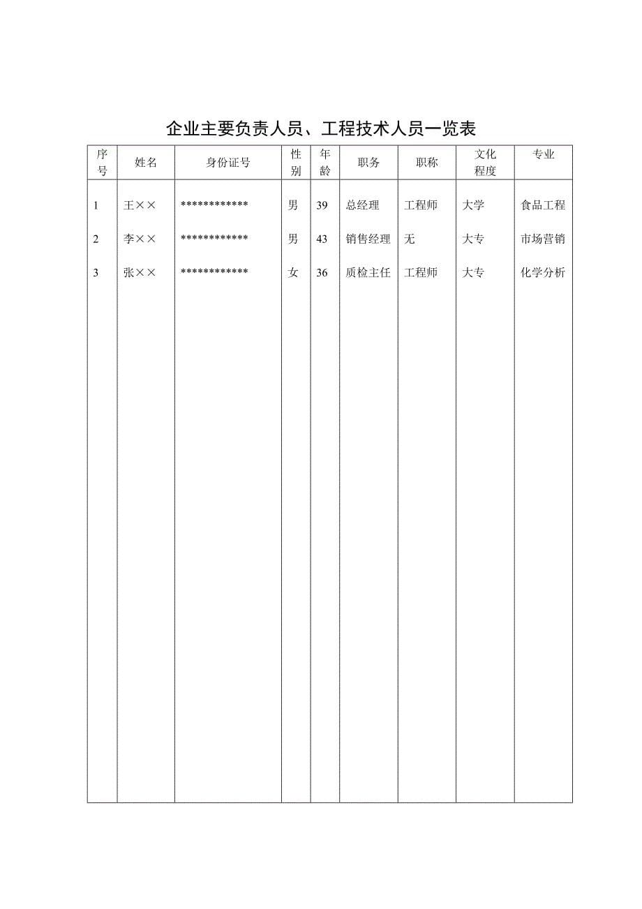 食品生产许可证申请书_第5页