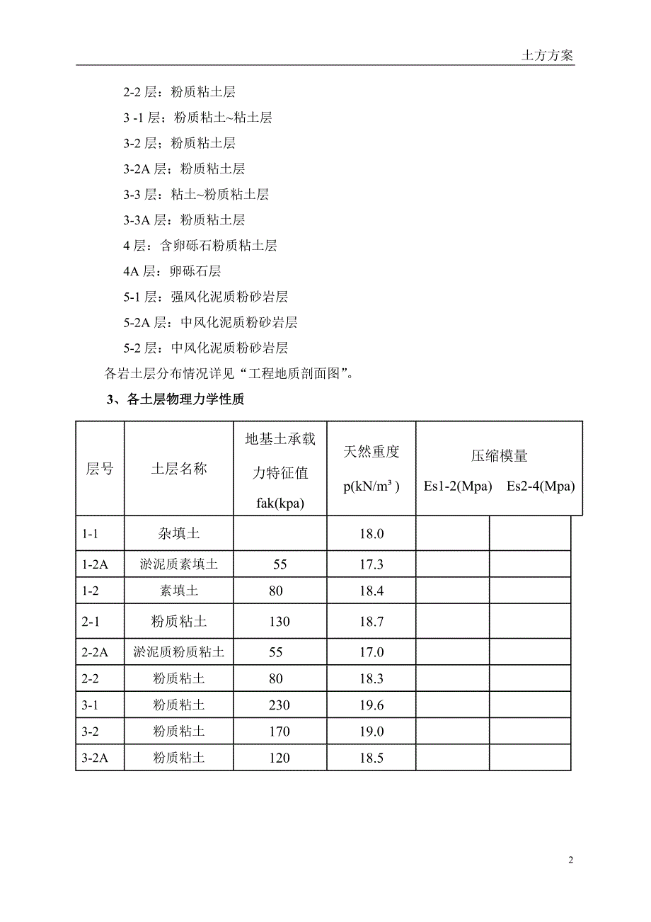 13-03土方方案.doc_第2页