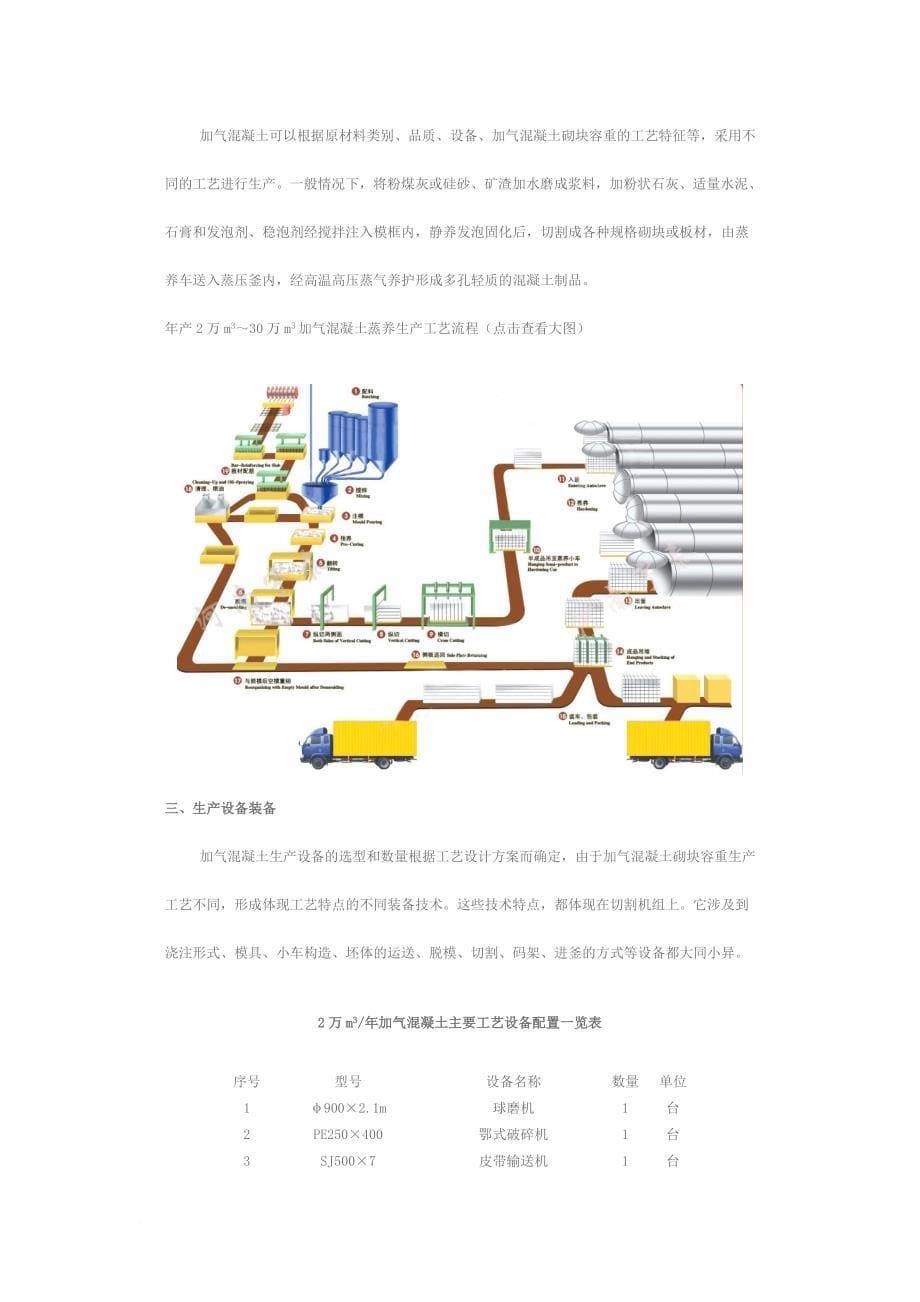 o加气混凝土砌块容重_第5页