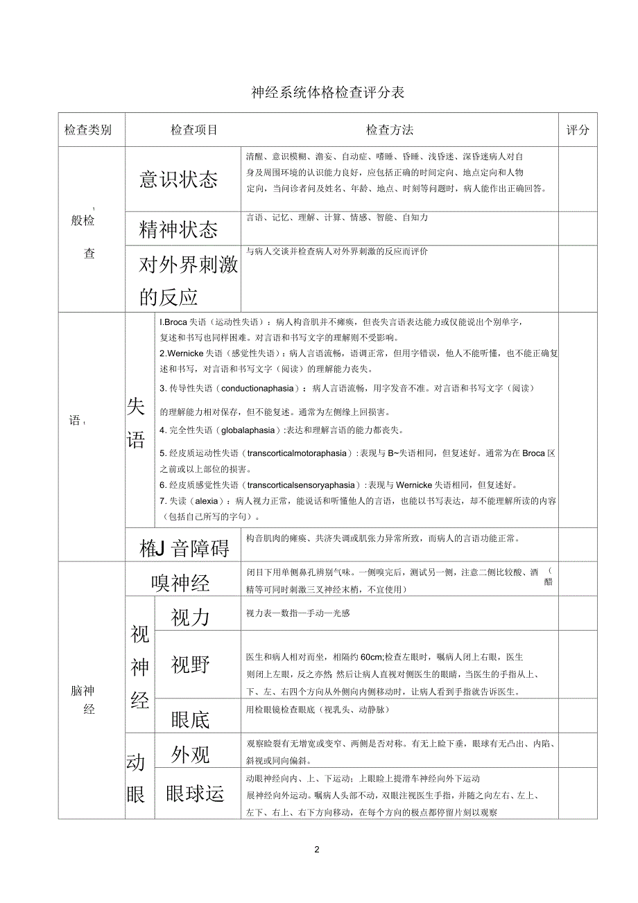 神经系统体格检查评分标准_第2页