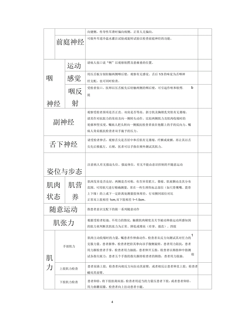 神经系统体格检查评分标准_第4页