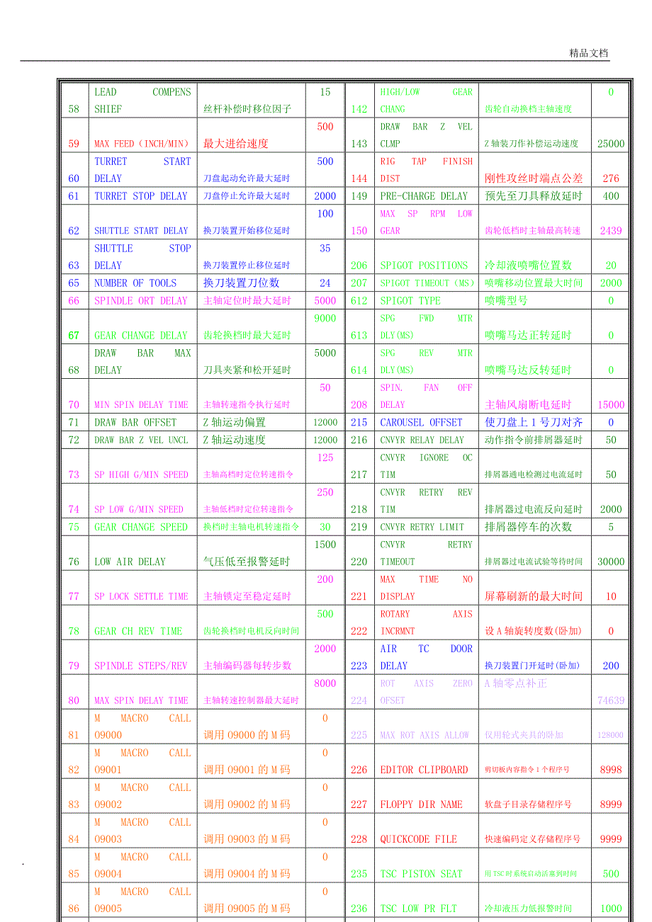 哈斯VF参数一览表_第4页