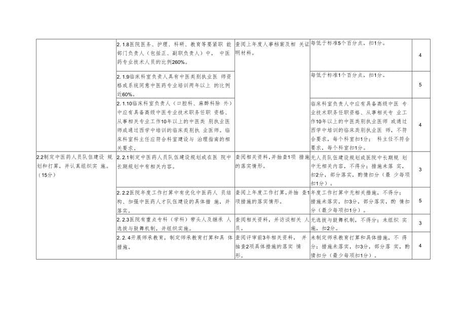 三级中医医院评审标准实施细则_第5页