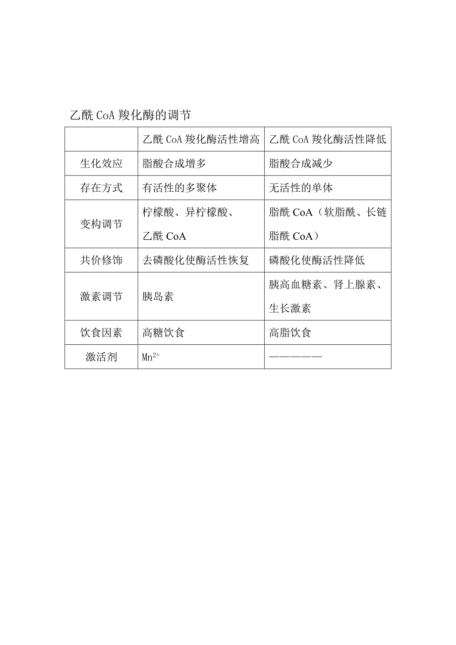 脂类代谢关键酶.doc_第4页