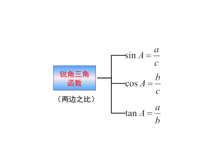 《小结与复习》PPT课件_第4页