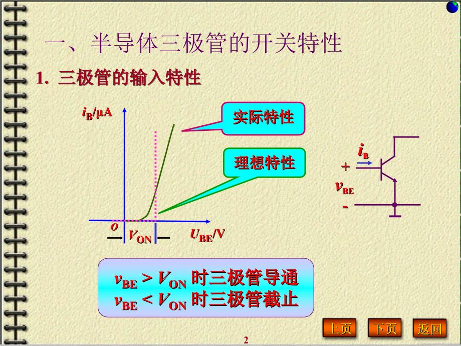 TTL门电路课件_第2页