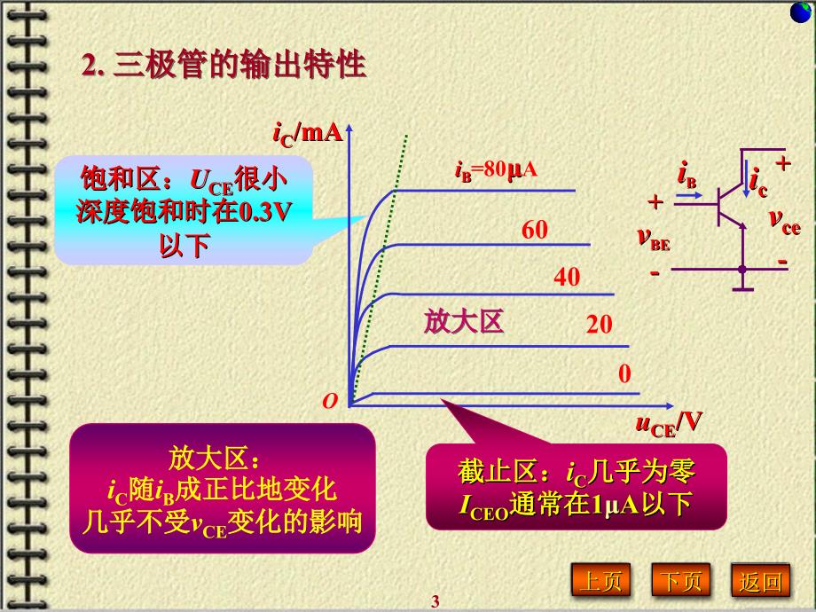 TTL门电路课件_第3页