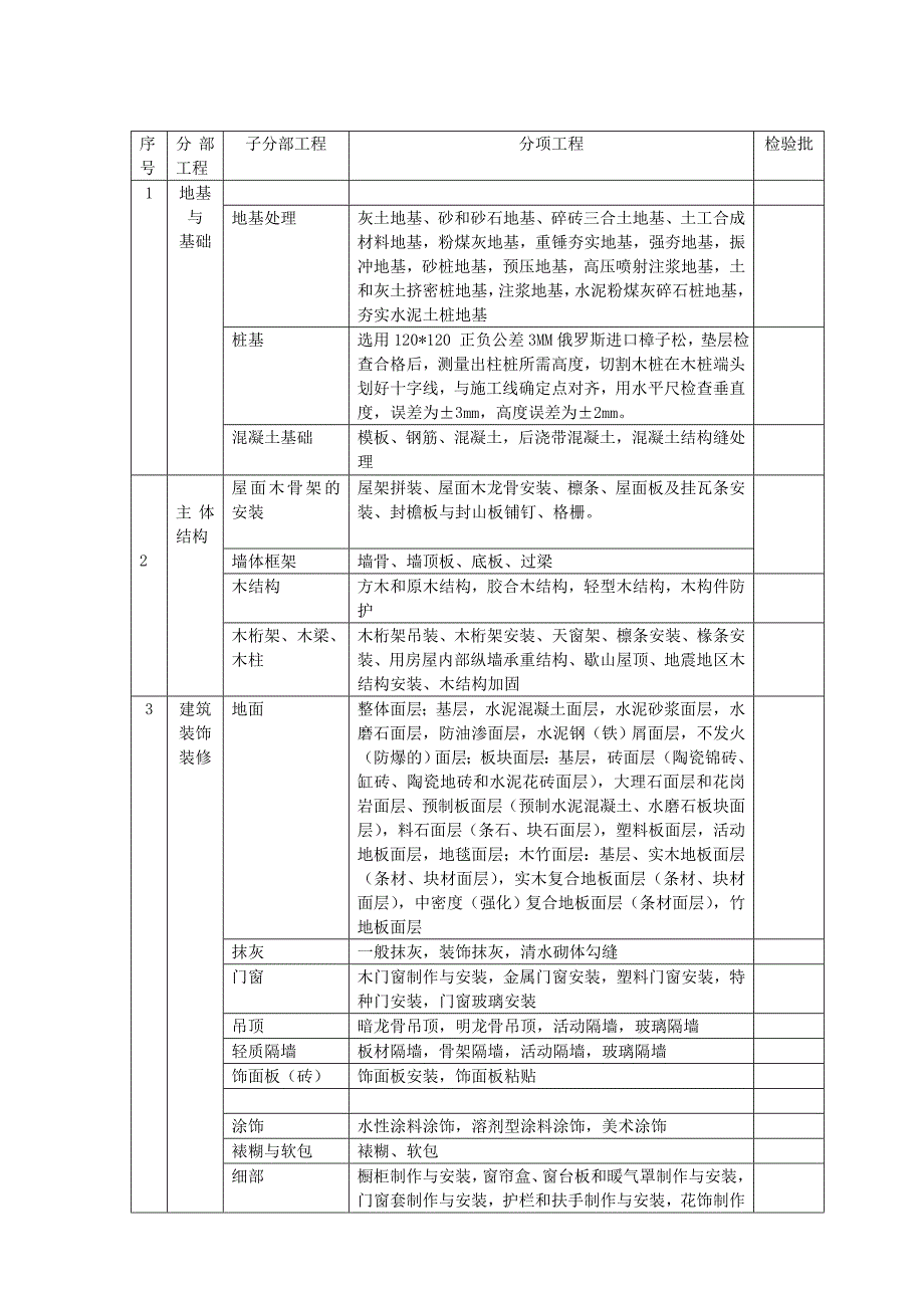 木结构工程资料(全套)_第3页