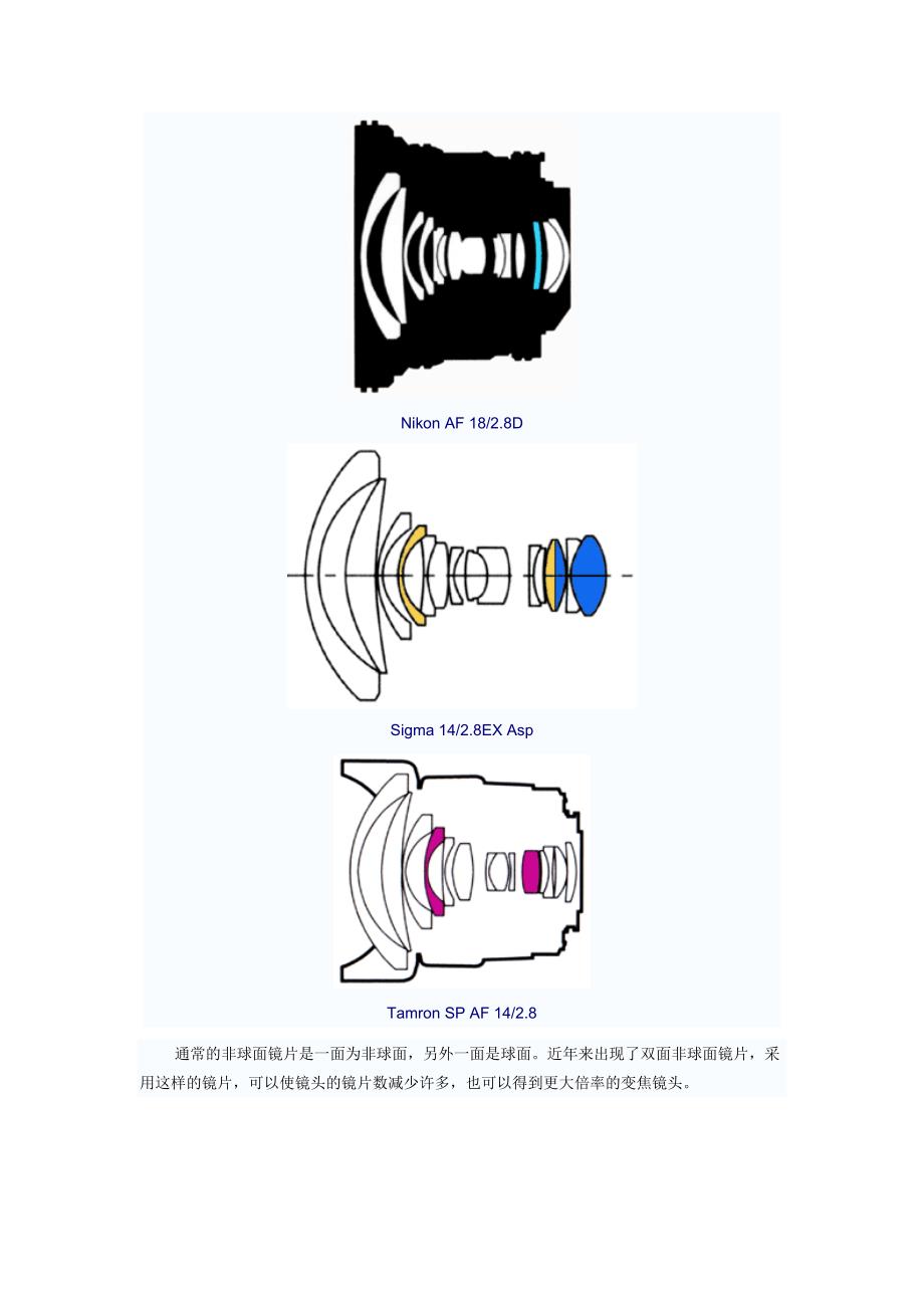 球面像差与非球面镜片.doc_第4页