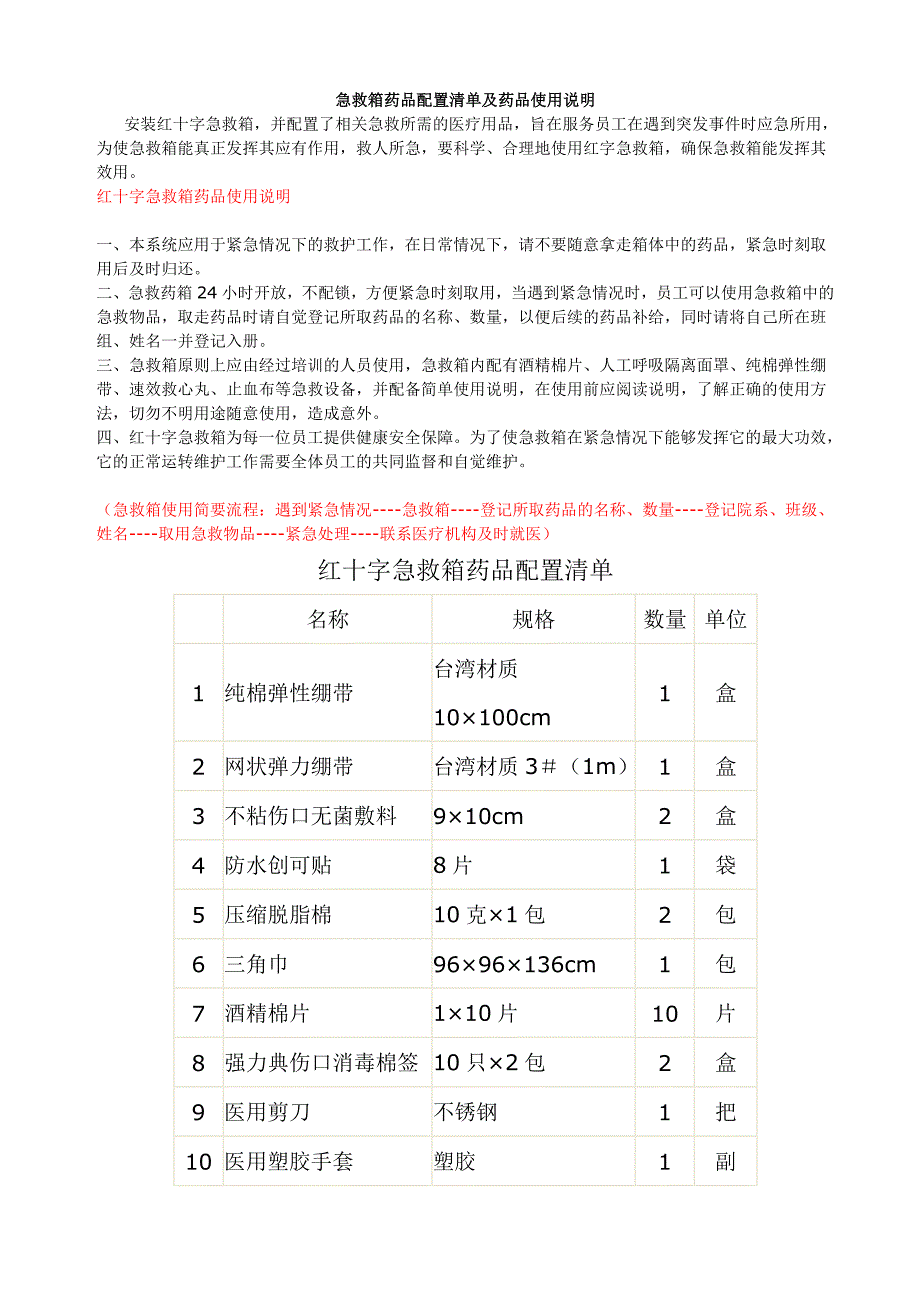 【管理精品】急救箱药品配置清单及药品使用说明_第1页