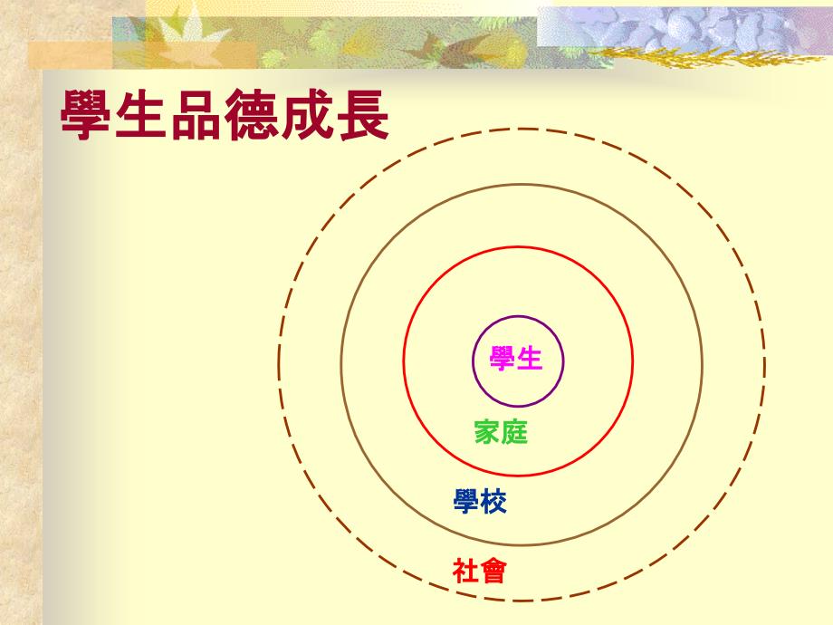 《课堂教学伦理》PPT课件_第2页