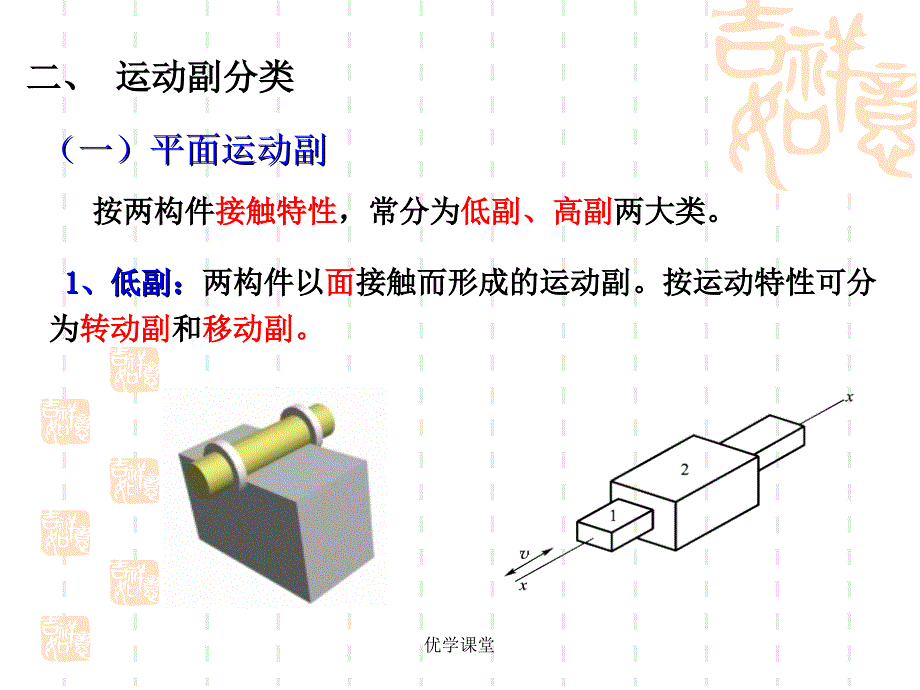 第2章 平面连杆机构01——平面机构的运动简图【教学内容】_第4页