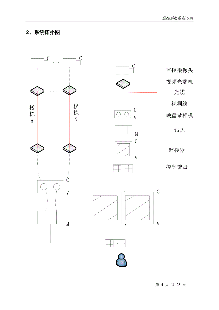 安防视频监控系统维保方案.doc_第4页